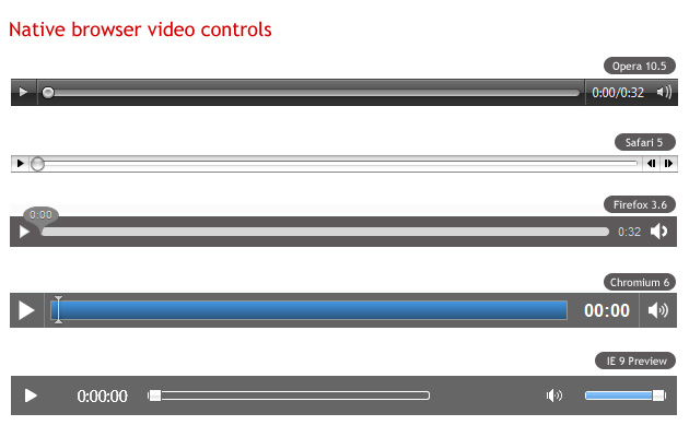 Native browser video controls