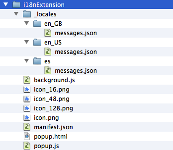 File structure of i18n enabled extension