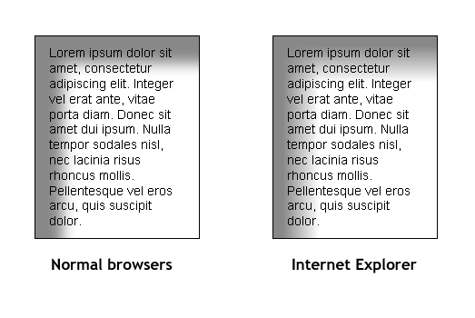 Obtained result of cross-browser box-shadow in different browsers