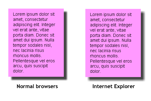 Obtained result of cross-browser box-shadow in different browsers