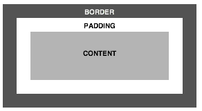  — CSS3 Borders, Backgrounds and Boxes