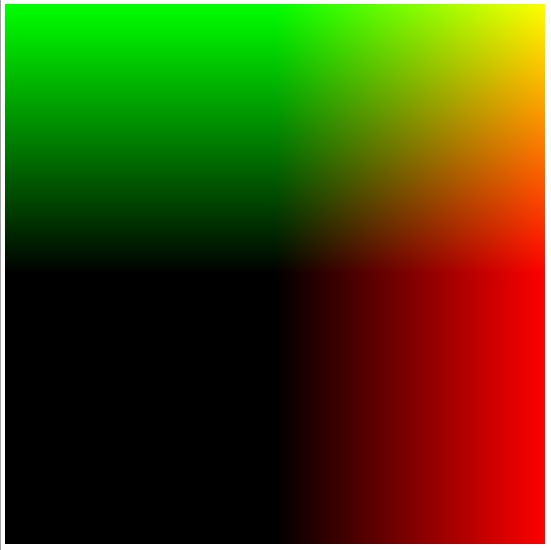 A canvas generated gradient going from green at the top left to red at the bottom right, with a large black square at the bottom left