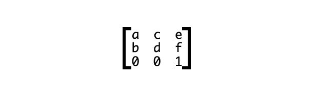 A 3×3 grid of numbers. Top row: a c e. Middle row: b d f. Bottom row: 0 0 1