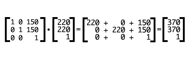 Multiplying our translation matrix by our vector gives us coordinates of 370,370