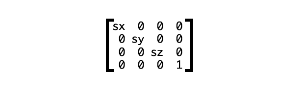 Матрица 4×4 для масштабирования
